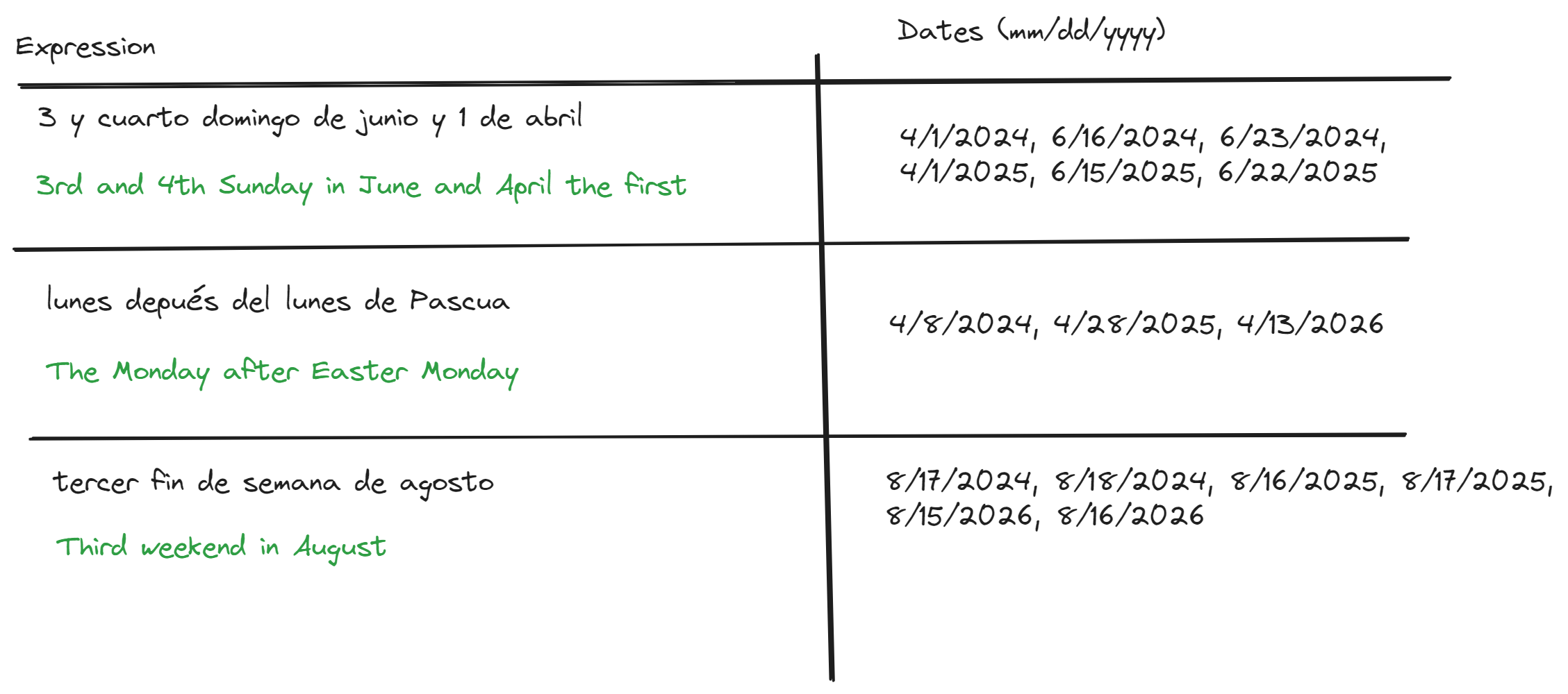 date-resolution