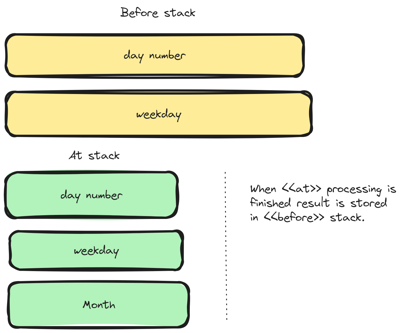 stack-sample