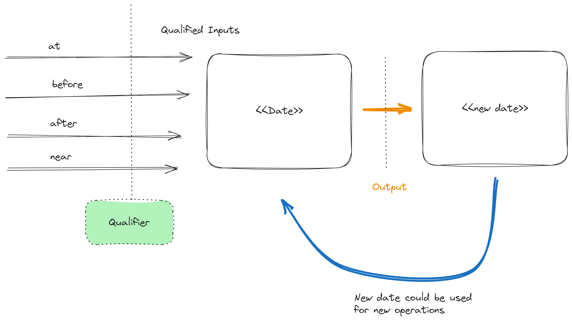 date-schema