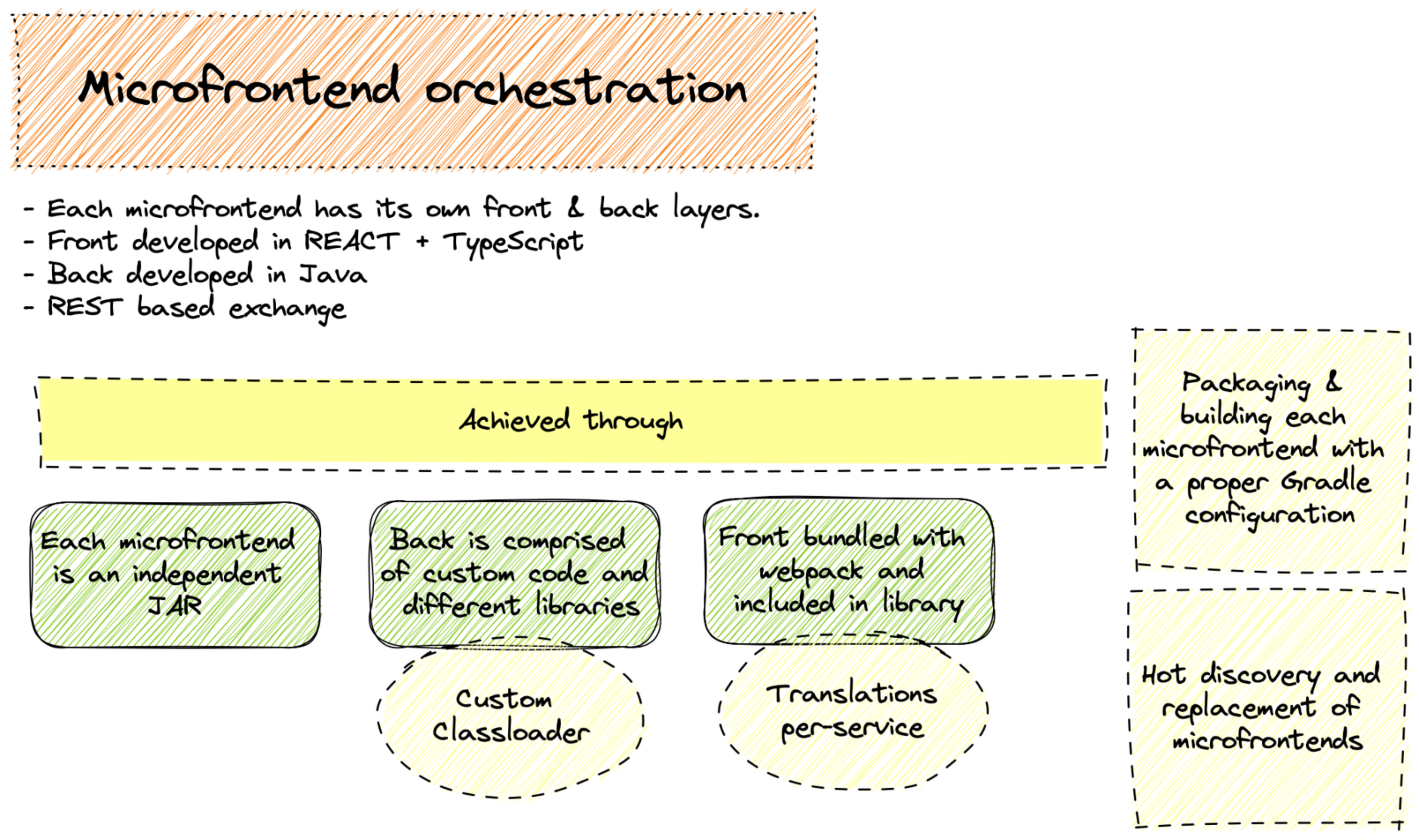 05_microfrontends